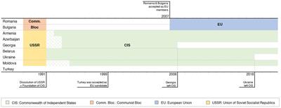 Examination of critical factors influencing ruminant disease dynamics in the Black Sea Basin